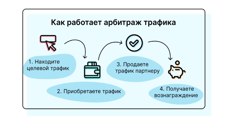 Как выбрать гемблинг партнерки Советы и рекомендации