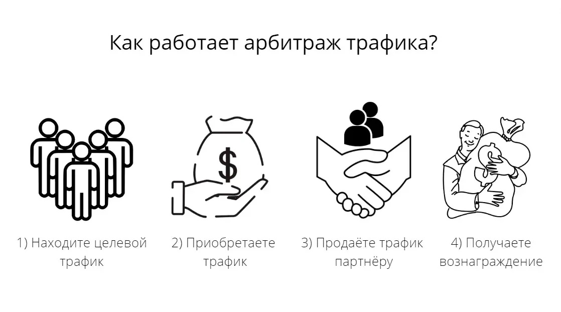 Как выбрать гемблинг партнерки Советы и рекомендации